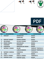 kLASIFIKASI PKM