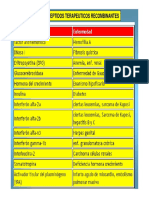 Proteínas Recombinantes