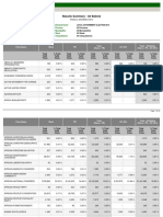 2016 LGE Results