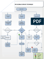Procedure Service Technique PDF