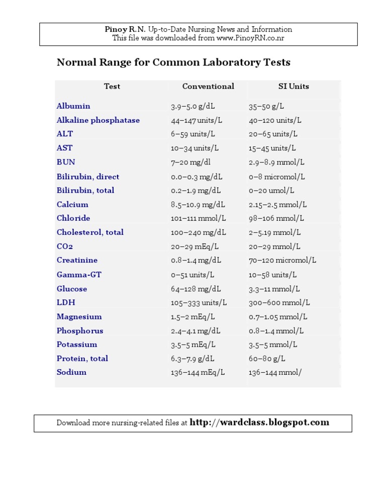 Normal Values for Common Lab Tests