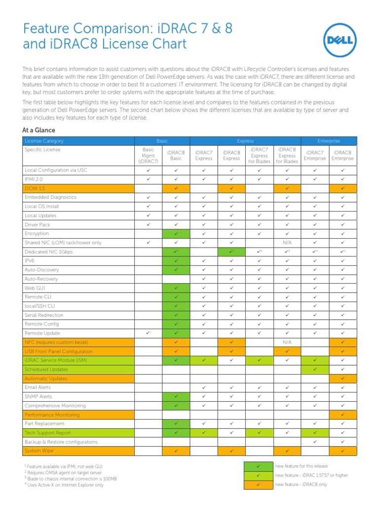 IDRAC 7 and 8 Feature and Licensing Comparison Nov 2014 2 Data