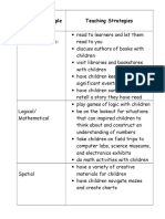 Types of Multiple Intelligence