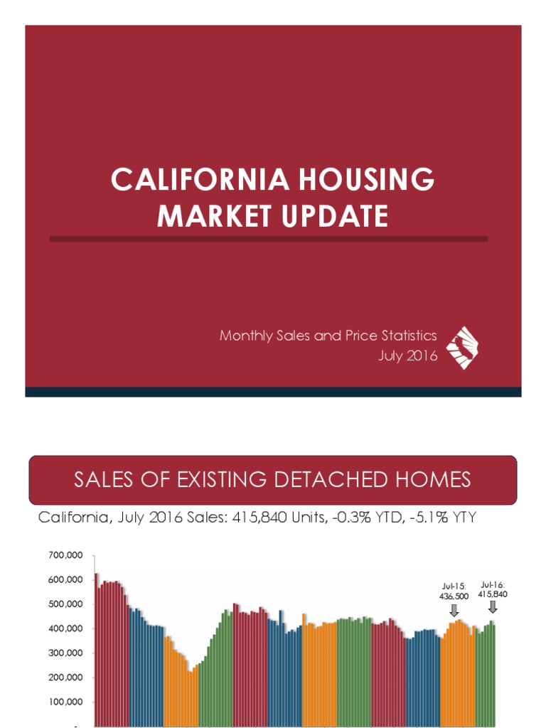 California Housing Market Update July 2016 | PDF | Economies | Business