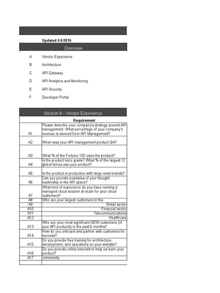 API Management RFP Review Criteria | PDF | Proxy Server | Cloud Computing