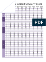 Storyteller System Probability Chart