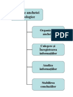 Etapele Anchetei Sociologice