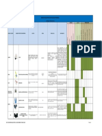 Matriz de Equipos de Protección Personal