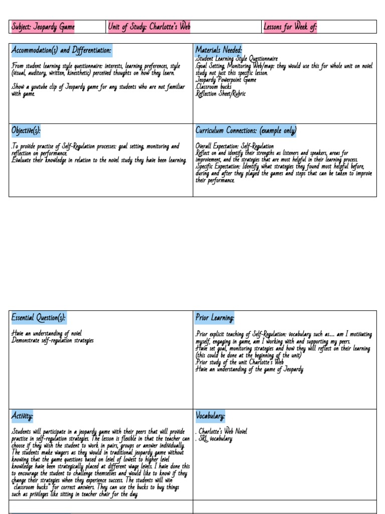 Copyoflessonplantemplate Copy Workable Document | PDF | Learning Styles ...