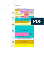 Esquema de Vacunación