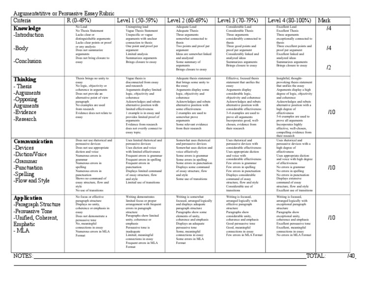Argument Essay Rubric 1 | Essays | Argument