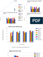 Data Wise Data