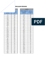Tabel RENANG PDF