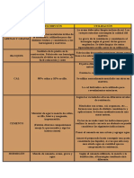 Denominación Rocas