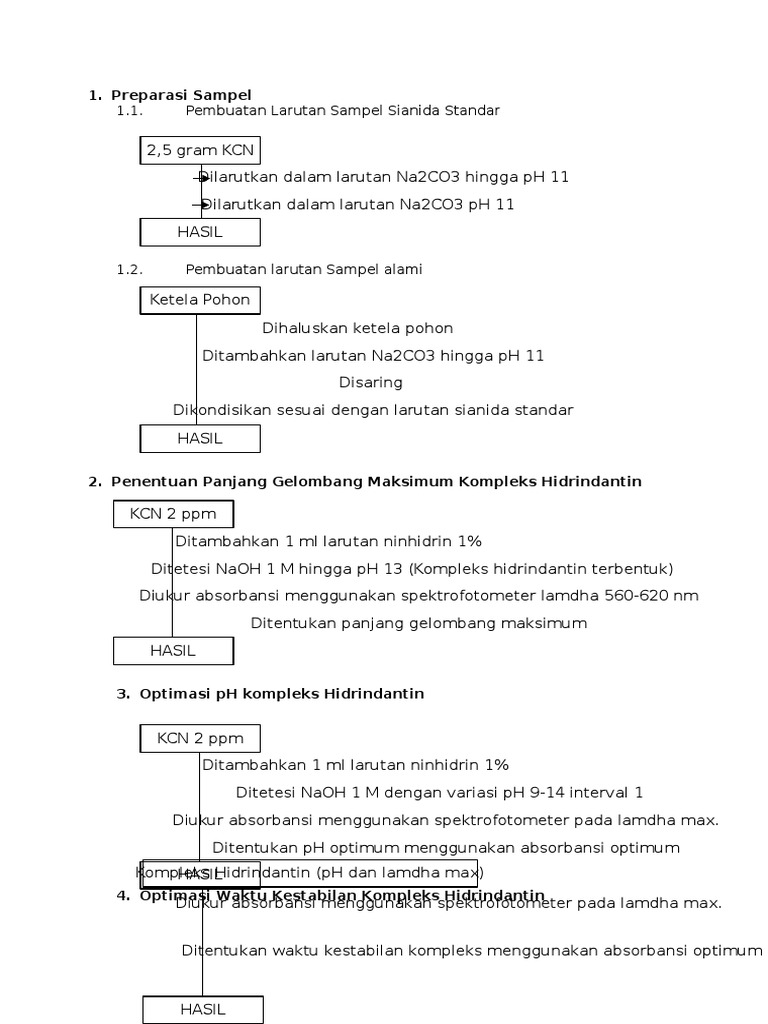 Diagram Alir | PDF