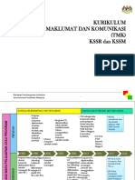 Slide SK Dan ASK PDF