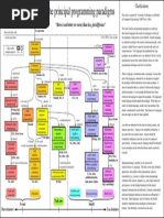 Principal Programming.pdf