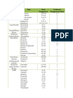 Kelas Obat Dosis Penggunaan Frekuensi Pengguanaan/Hari