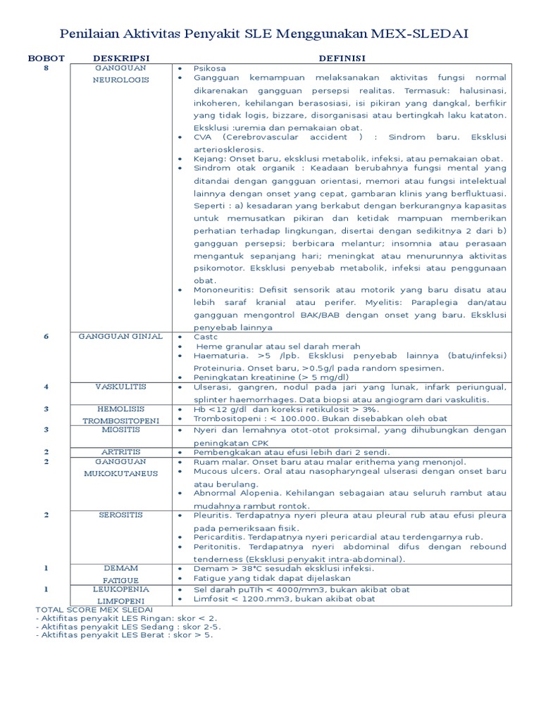 Penilaian MEX-SLEDAI untuk SLE | PDF