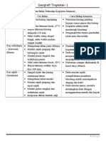 F1 Bab 10 & 11 Nota Ringkas