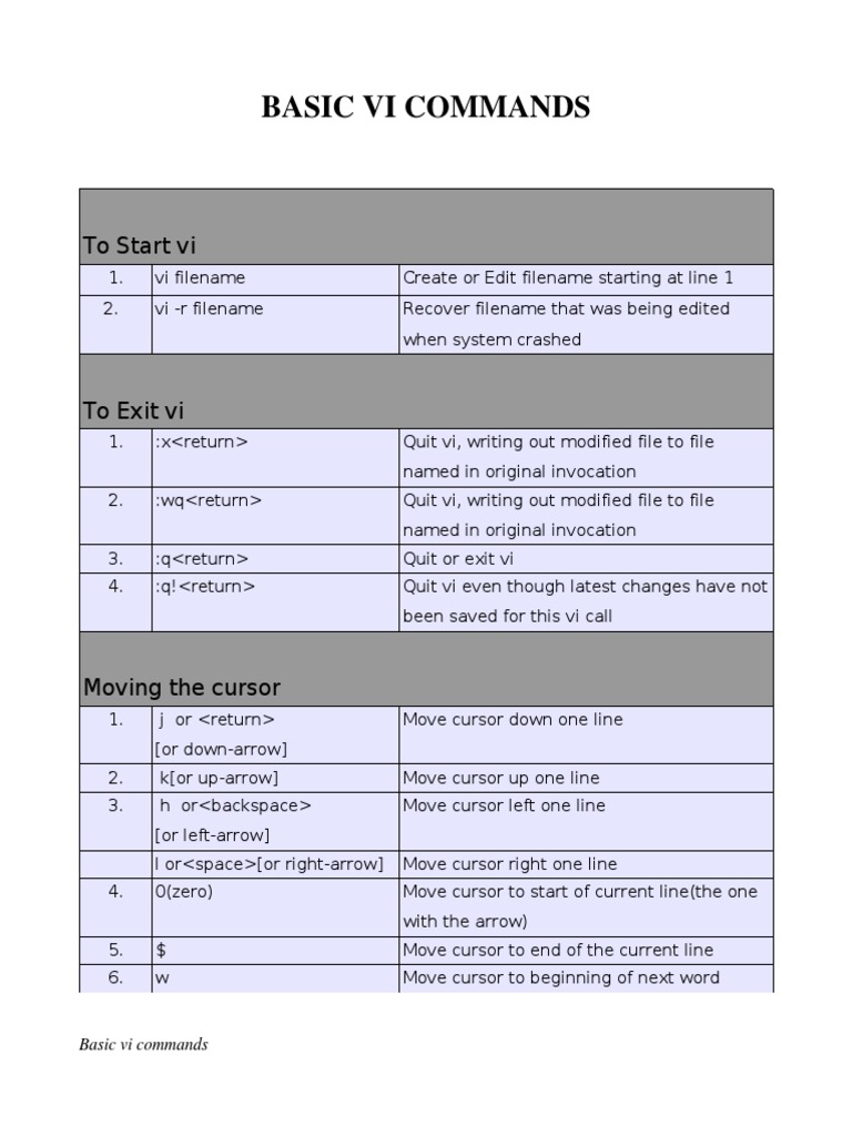 Vi Commands Pdf | VI tutorial – ZFBE