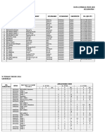 Data Lembaga Paud Kec - Sambirejo