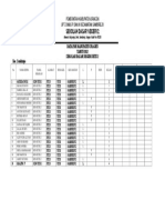 Data PKH Jetis 2 Maret 2012