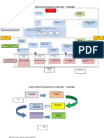 MAPA CONCEPTUAL - Publicación Scribd