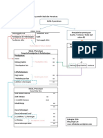 Aliran Akaun Dan Penyata Utama Untuk Kelab PDF