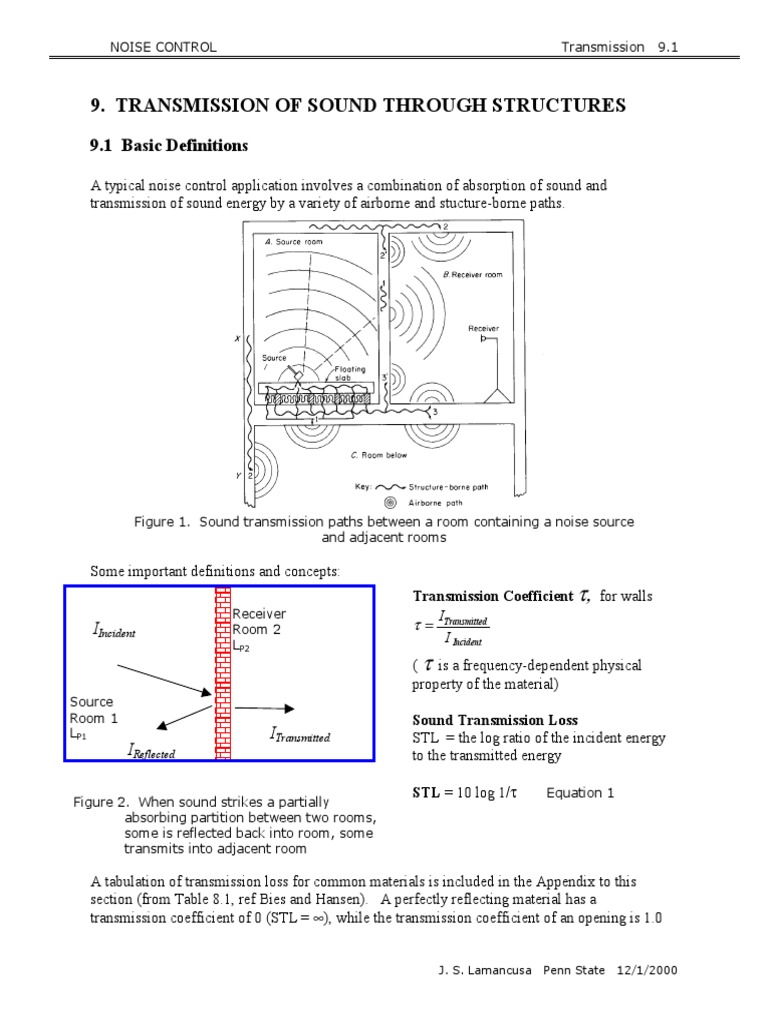 Sound Transmission Loss Formulas Normal Mode Physical Phenomena