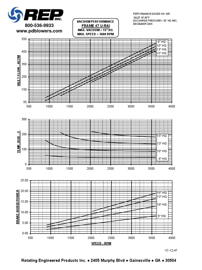 47 Urai Vacuum Performance Curve PDF Transportation Engineering