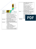 Layers of Alimentary Tract