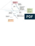 Ishikawa Diagrama