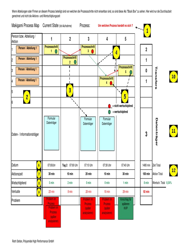 Makigami Vorgangsbeschreibung | PDF