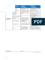 Examenes de Ayuda en Alteraciones Del Sistema Inmune