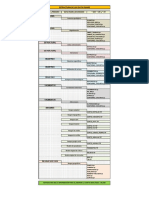 Estructura Dataframe