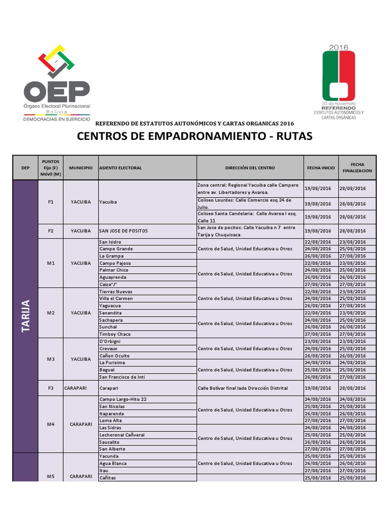 Centros de Empadronamiento 2016 | PDF