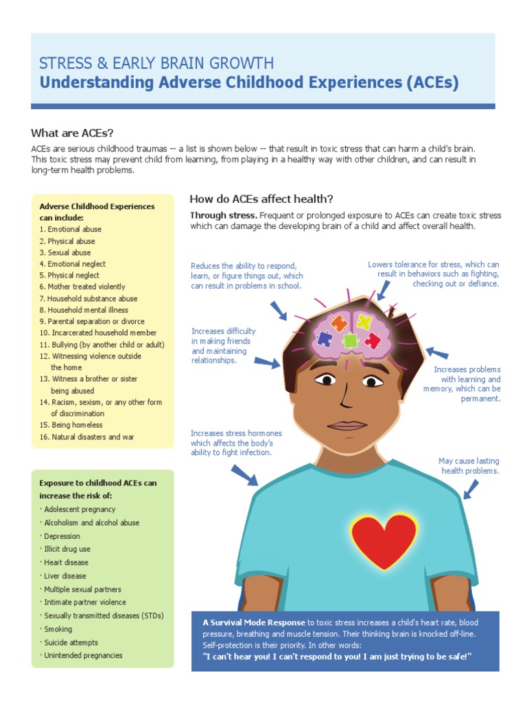 Exposure To Toxic Stress In Childhood >> Understanding Adverse Child Hood Experiences Substance Abuse Exposure To Toxic Stress In Childhood >> Understanding Adverse Child Hood Experiences Substance Abuse