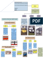 Clasificación de Los Vehiculos Para El Transporte de Pasajeros_Luis Villafuerte