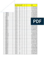 No Perusahaan Tahun Checklist TI ROA