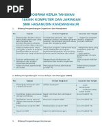 Program Kerja Tahunan SMK Hasanudin 2015