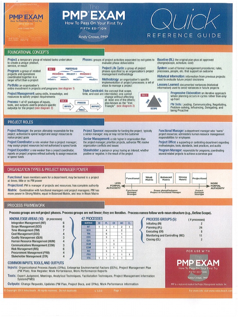 Andy Crowe Quick Reference | PDF