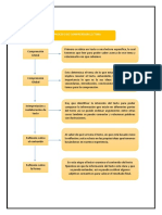 PROCESO DE COMPRENSION LECTORA