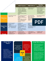 SWOT Analysis2