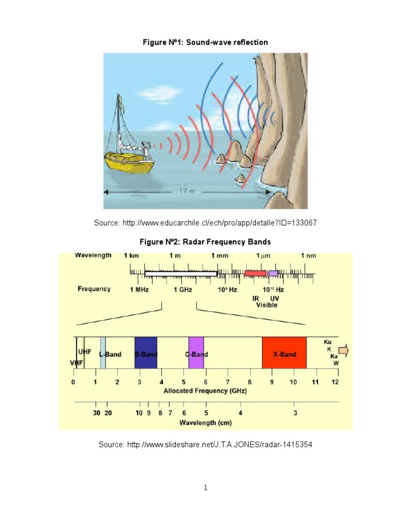 Characteristics of Radar FIGURES | PDF