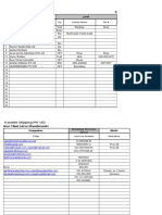 Direct Client List or Manufacturers: Transnet Shipping PVT LTD