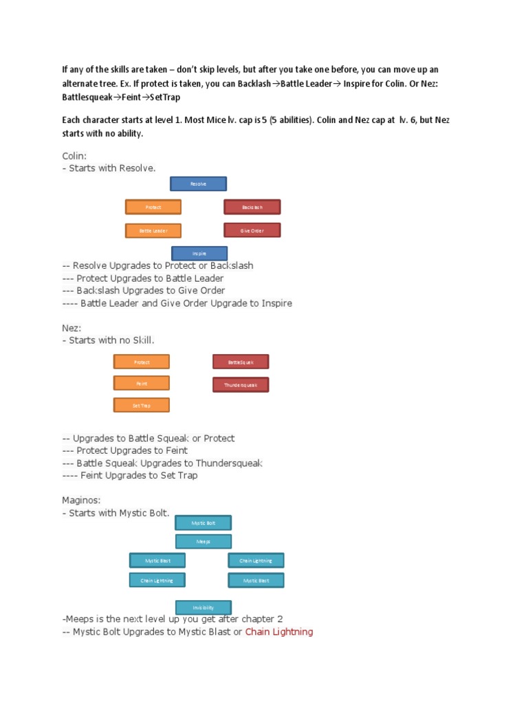 Character Skill Upgrade Paths Guide | PDF | History