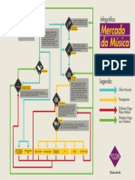 Infográfico Mercado da Música