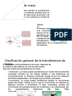 Presentación de Transferencia de Masa