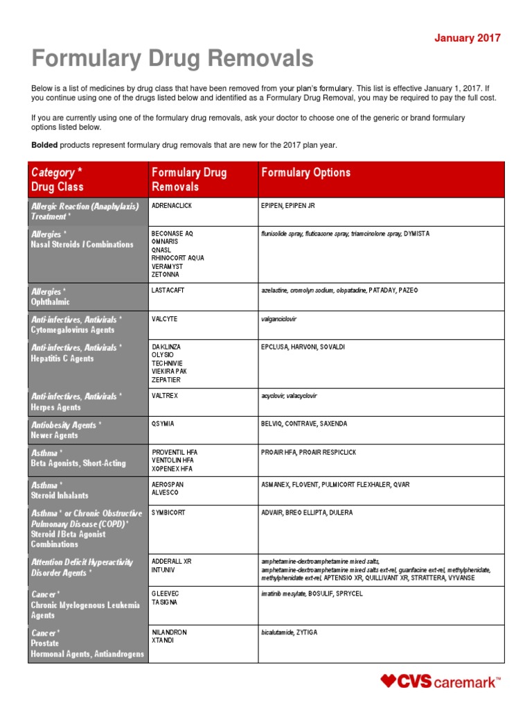 CVS Caremark To Stop Covering These Drugs in 2017
